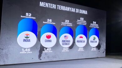 RI Peringkat Pertama Dunia Terbanyak Kementerian dan Lembaga