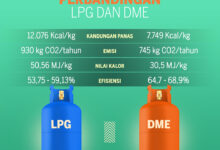 Kejar Target Swasembada Energi 2040, Proyek DME Pengganti LPG Mulai 2027