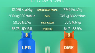 Kejar Target Swasembada Energi 2040, Proyek DME Pengganti LPG Mulai 2027